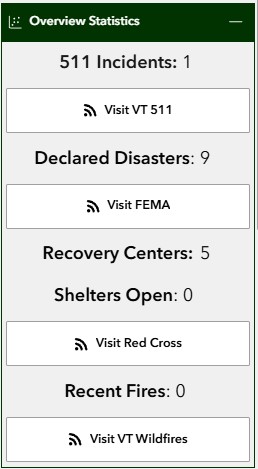 COP Overview Stats Text Screenshot
