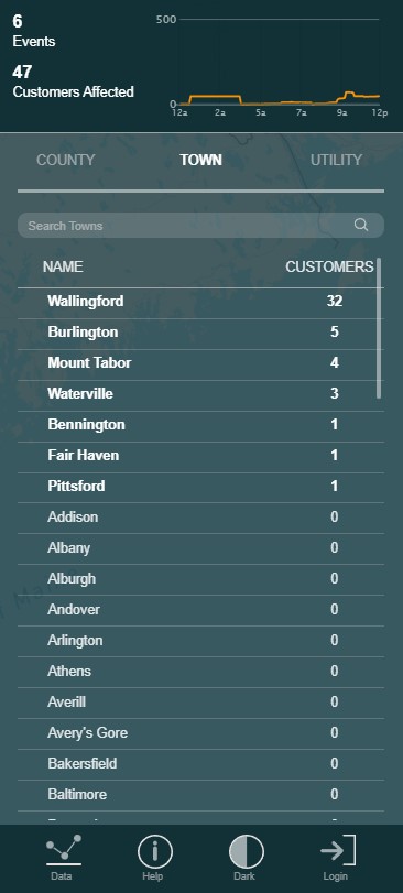 VT Outages Filter Screenshot