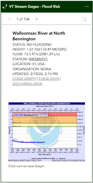 VT Stream Gauges Info Screenshot