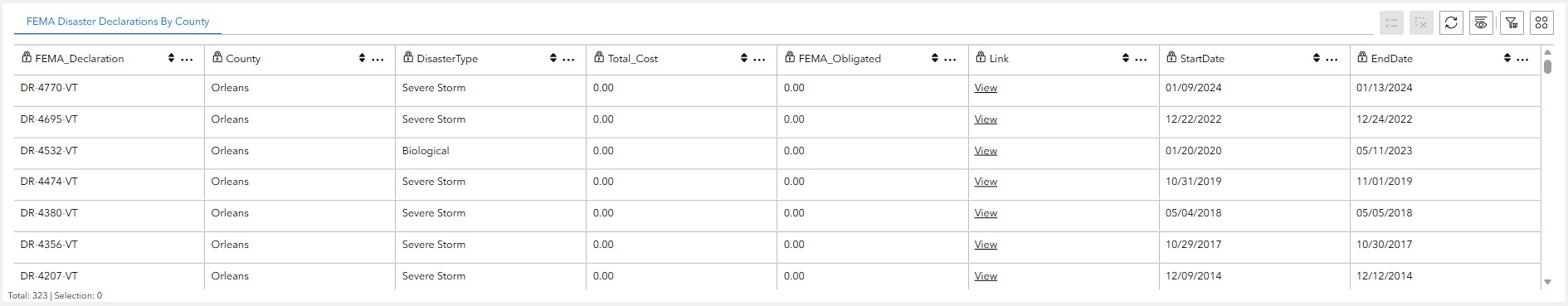 Disaster Declaration Table Screenshot