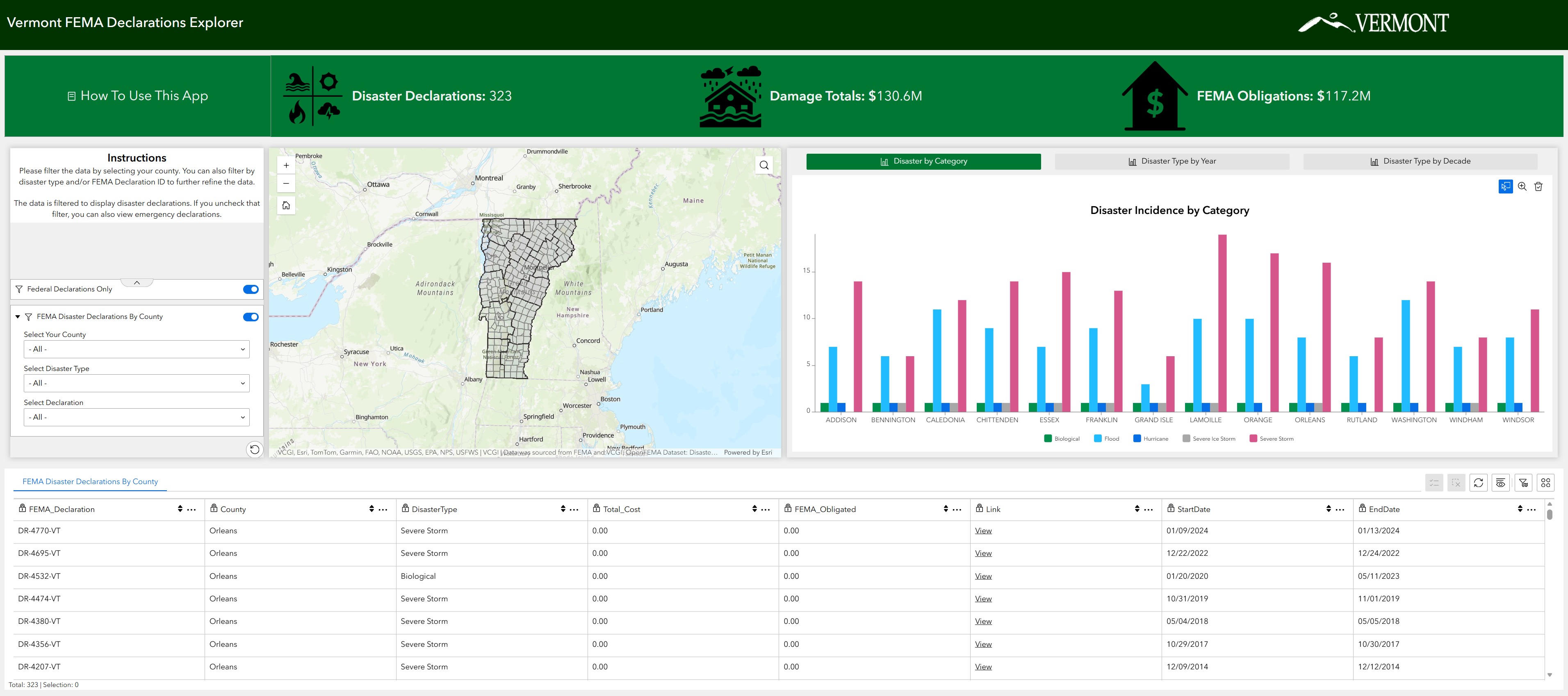 FEMA Declaration Dashboard Screenshot
